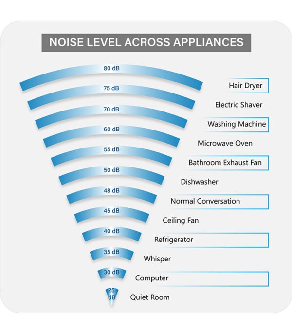 Godrej-1-Ton-3-Star-Window-AC-White-3-1.jpeg